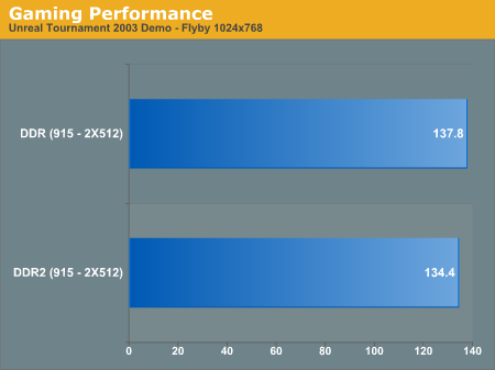 Gaming Performance